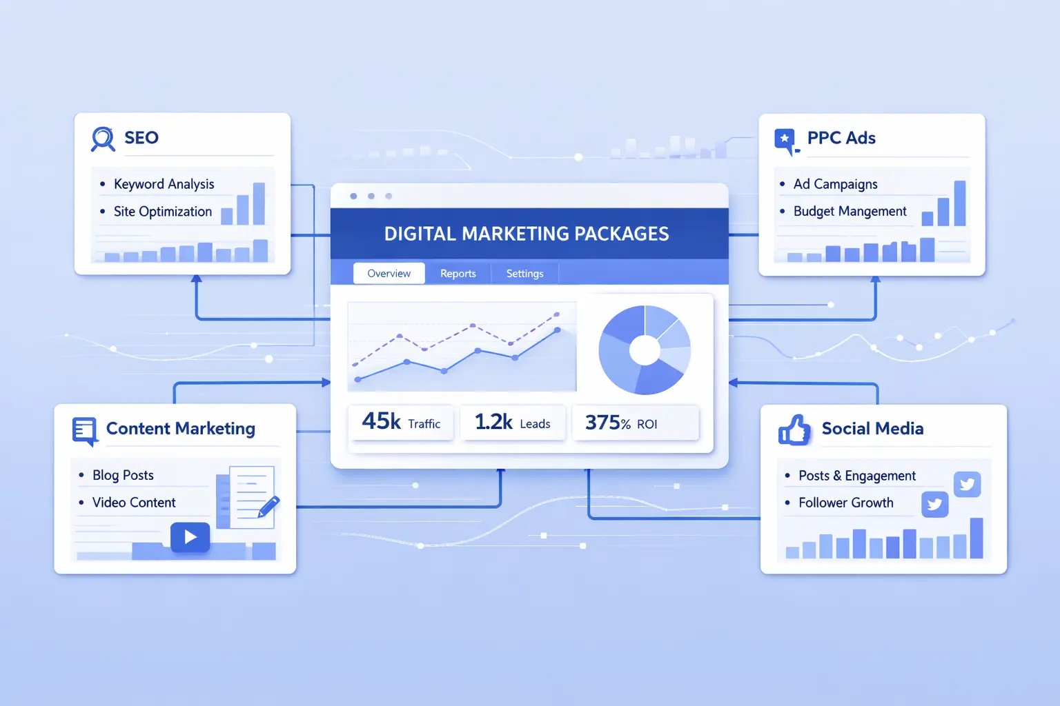 Modern digital marketing dashboard showing structured modules for SEO, content, PPC ads, social media, and analytics in a professional layout.