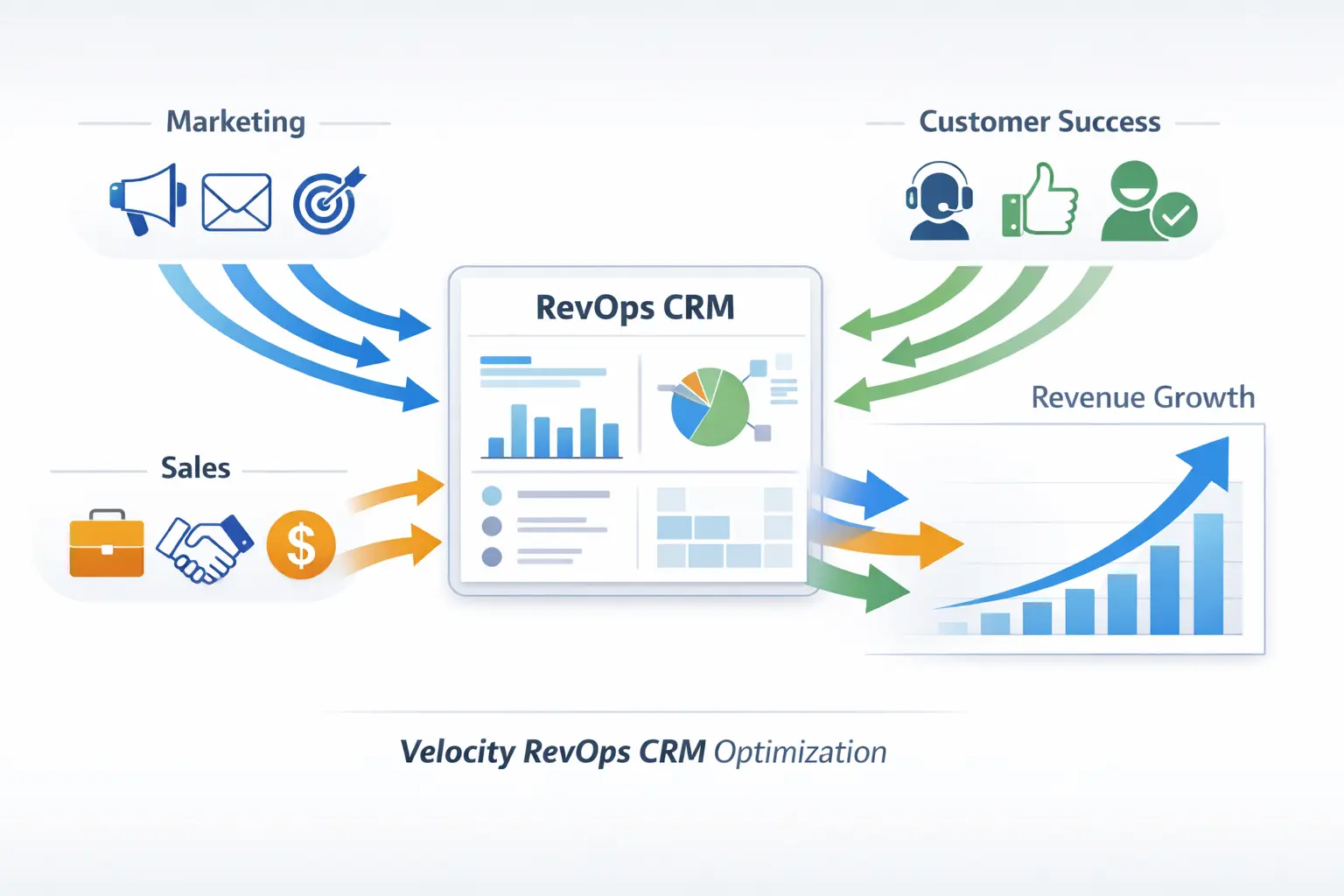 Professional dashboard illustration highlighting how velocity RevOps CRM optimization services streamline sales pipeline.