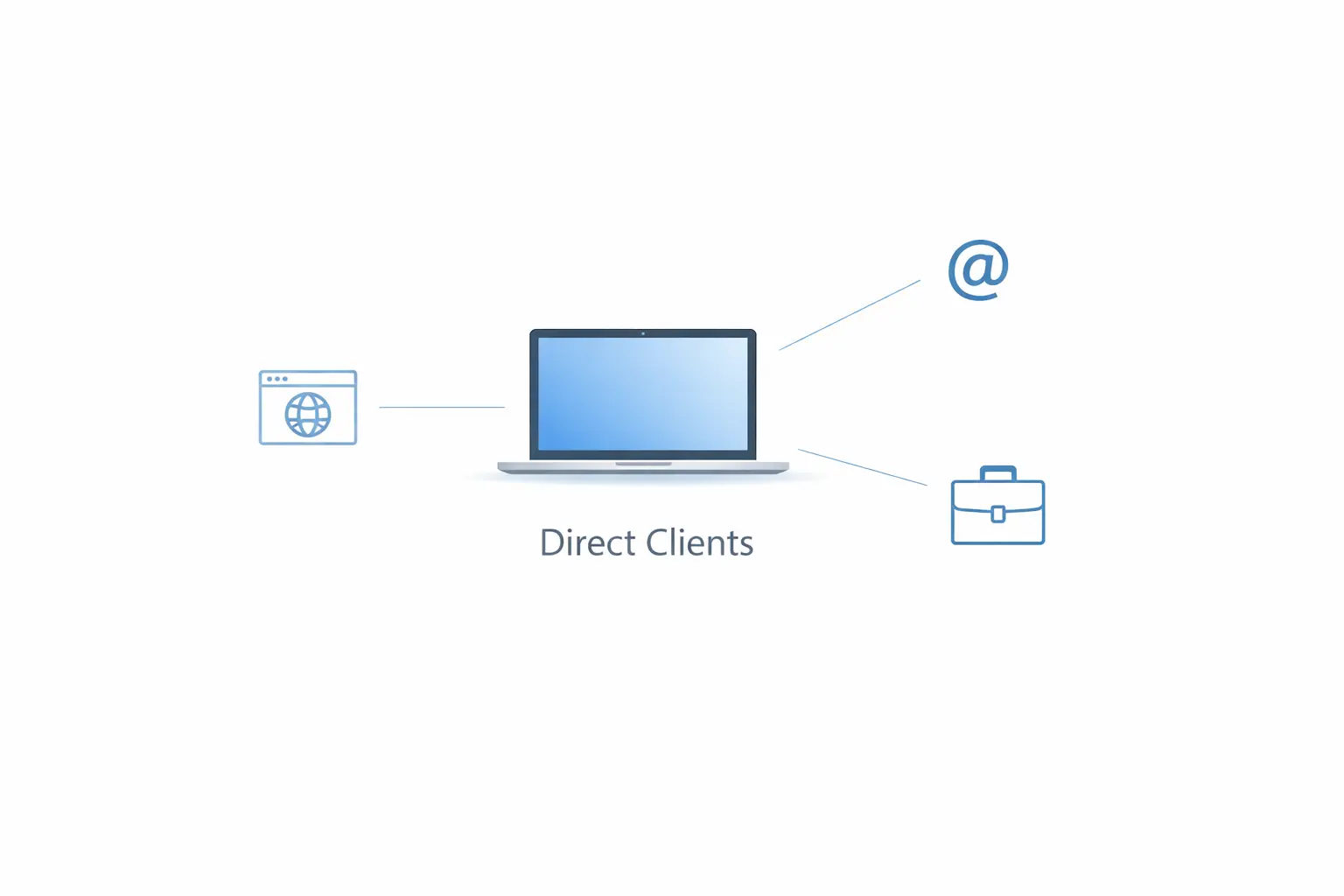 Minimal landscape illustration of a laptop connected to business and communication icons, symbolizing getting freelance clients directly in a clean, modern design, how to get first freelance client without upwork or fiverr.