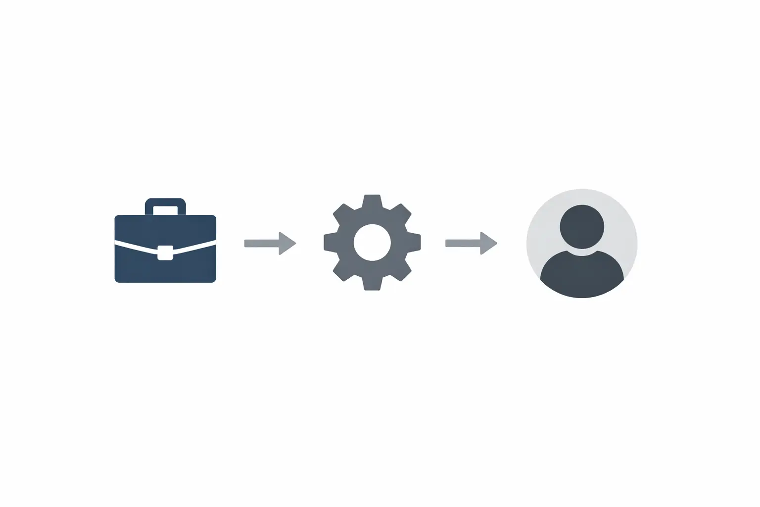 simple workflow of existing algorithms for matching freelancers with projects from project input to best freelancer match
existing algorithms for matching freelancers with projects​