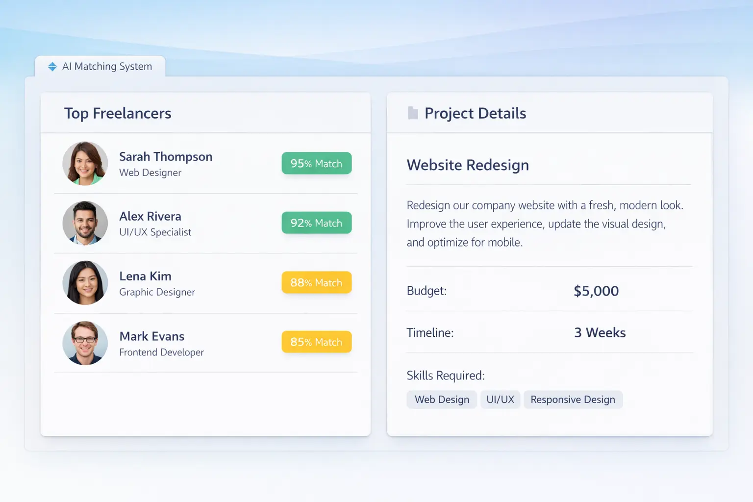 AI based existing algorithms for matching freelancers with projects displaying ranked freelancer profiles and match scoring system 
existing algorithms for matching freelancers with projects​